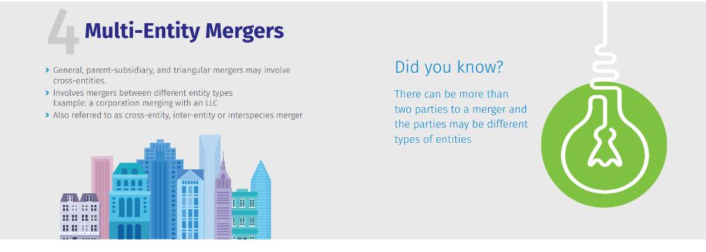 Multi-Entity Mergers